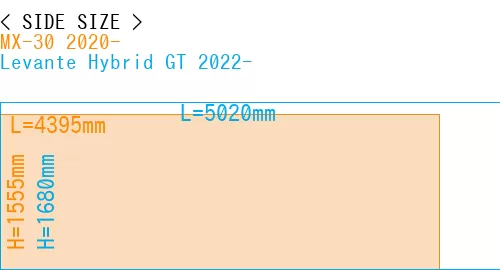 #MX-30 2020- + Levante Hybrid GT 2022-